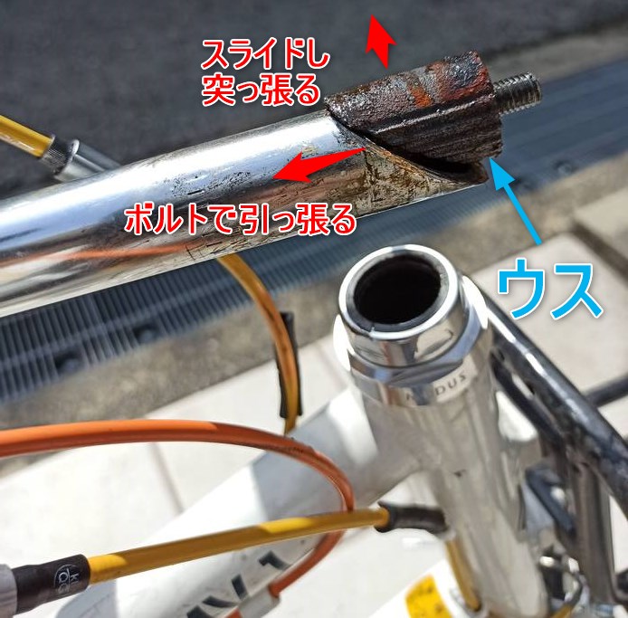 ウス